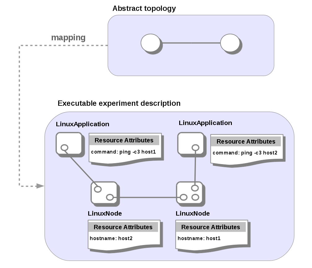 doc/user_manual/abstract_topology_mapping.png